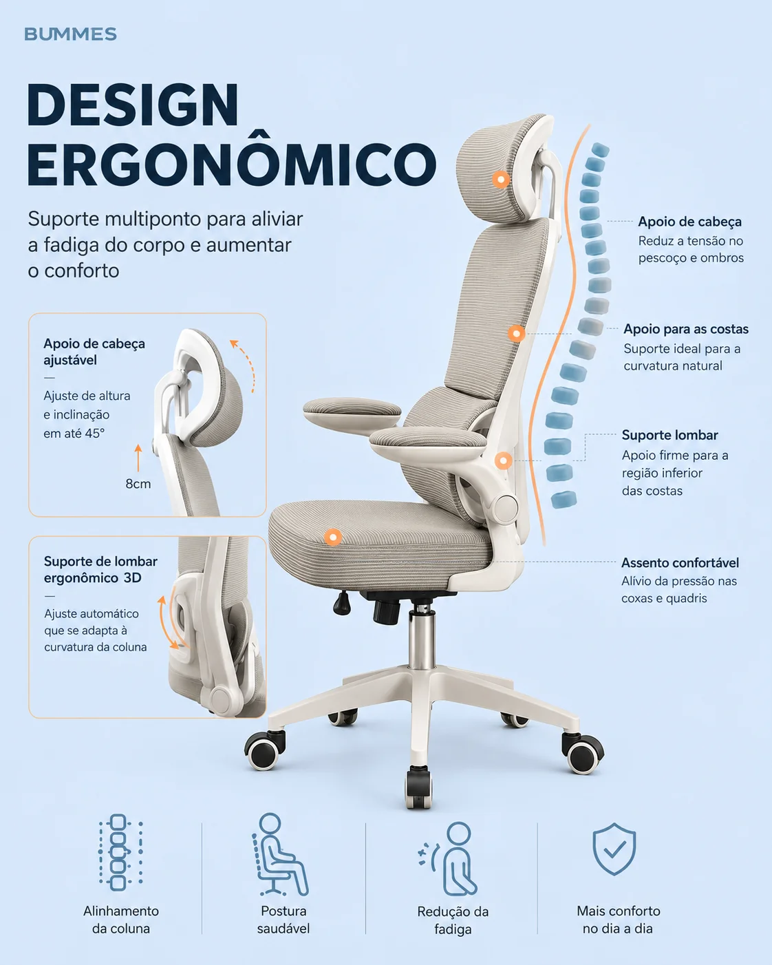 Design ergonômico